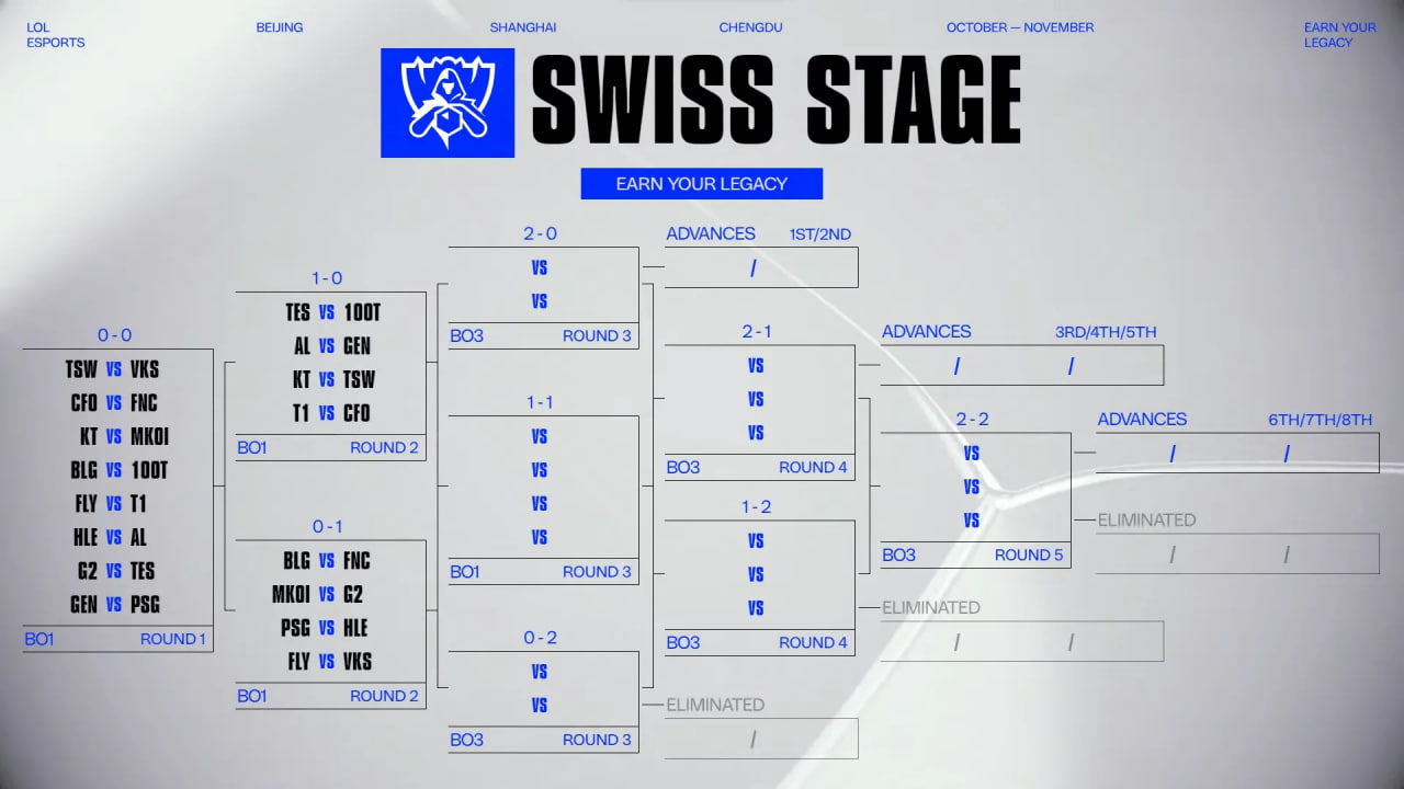 英雄联盟全球总决赛2025平台 - 电竞盛宴，点燃全球热情